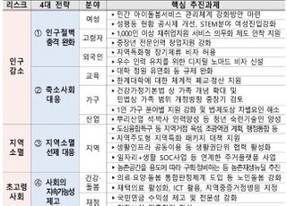 [2022 경제정책] 생산가능인구 확대 논의 본격화