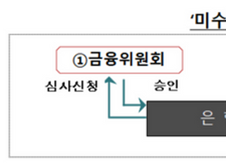 금감원, 잊혀진 '연금저축·퇴직연금' 603억원 찾아줬다