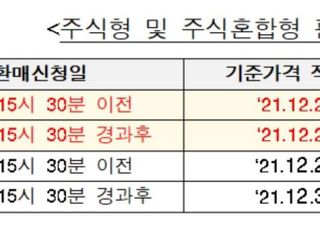 금투협 “연내 펀드 환매하려면 27일까지 신청해야”