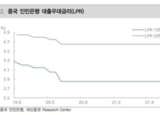 대신증권 “中 LPR 인하...원·달러 환율 1170~1200원 등락 전망”