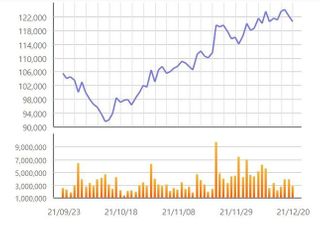 [특징주] 마이크론 호실적에 삼성전자·SK하이닉스 상승