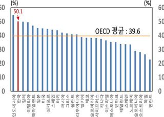 한은 "경기 불황 시 대학 전공-취업 불일치 심화"