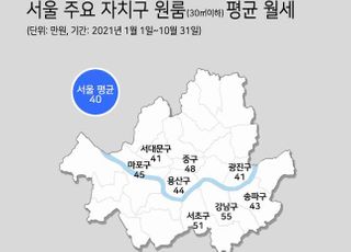 최저임금 7.6년 꼬박 모아야…서울 '원룸' 전셋집 구한다