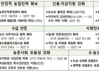 정부, 내년 농업정책…식량·스마트팜·친환경 강조