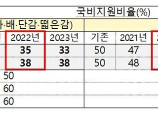 농식품부, 농업정책보험 가입률 증가…내년엔 요율 세분화