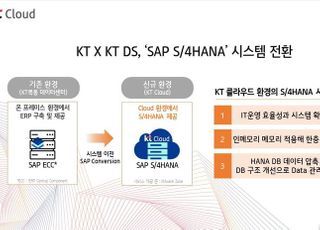 KT·KT DS, KSUG와 손잡고 클라우드 기반 ERP 생태계 구축