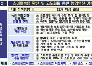 스마트농업 고도화 전략 마련…육성·확산으로 미래농업 전환