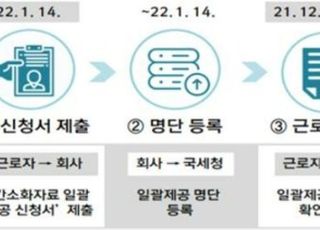 연말정산 '사전동의' 클릭 한번으로 끝낸다