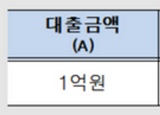 주금공, 전세보증금 상한 5억→7억원 상향