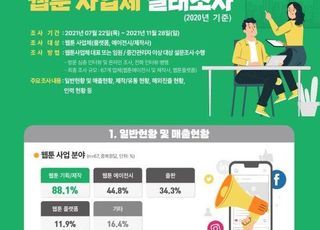 '2021년 웹툰 사업체·작가 실태조사'로 웹툰 작가 수입 공개