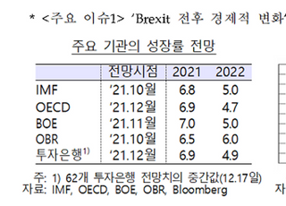 한은 “영국 경제, 내년 5% 안팎 성장...공급병목 등 변수”