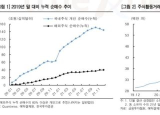 한국투자증권 “거래대금 하방 경직성 확보...가상자산 시장 영향 제한적”