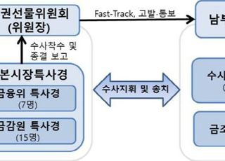 자본시장 특사경 규모 두 배↑…불공정거래 전반 수사