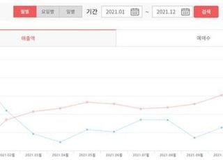 [2021 결산-공연] 막 내린 ‘위드 코로나’…회복세 주춤할까