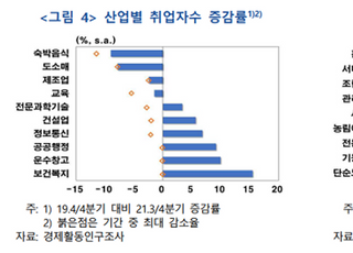 한은 “코로나發 일자리 양극화 심화...택배원 등 대폭 증가”