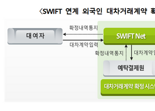 예탁결제원, 외국인 대처거래정보 보관 편의성 확대