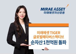 미래에셋 'TIGER 글로벌메타버스액티브 ETF' 순자산 1천억 돌파