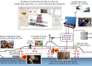 선박 탑재형 사고대응시스템, 해양수산 신기술로 선정