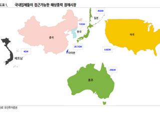 유진證 "아시아 해상풍력 부상…씨에스윈드·삼강엠앤티 수혜"