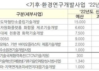 과기정통부, 기후・환경 연구개발에 1399억원 투자