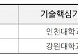 과기정통부, 인천・춘천 강소특구 신규 심사 추진