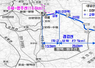 이천~충주 철도 개통…“KTX-이음 타고 30분 단일 생활권역으로”