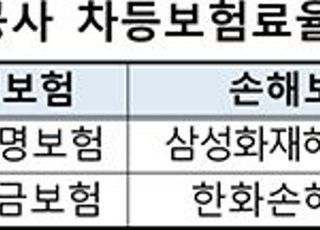 기업은행·삼성화재 등 '차등보험료율제도 발전' 포상