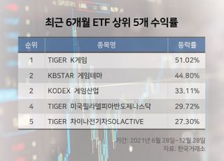 메타버스·전기차·게임...삼성·미래·KB ‘테마형 ETF’ 대전