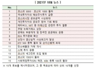 거래소, 증시 10대 뉴스 ‘코스피 3000·코스닥 1000’ 등 선정