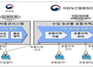 농식품부, 내년부터 수입농산물 유통이력 직접 관리