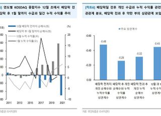 유안타증권 “코스닥, 배당락 전후 개인 수급과 반대...1월 부진 전망”