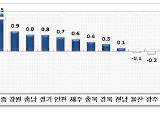 국내 인구이동 11개월 연속 감소…서울 21개월째 순유출