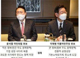 [선택 2022-산업] 이재명 VS 윤석열…기업 숨통 틔워줄 대통령은?