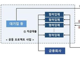 신보, 삼성SDI 협력기업에 공동 프로젝트 보증 지원