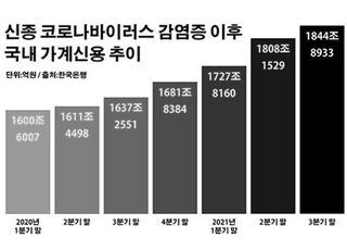 [선택 2022-금융②] 금융시장 옥죄는 규제…개혁만이 살길이다