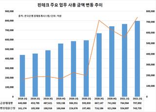 [선택 2022-금융③] 벼랑 끝 핀테크…"플랫폼 살아야 금융 산다"