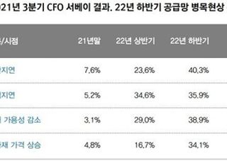 [2022 증시①] 인플레·금리인상·코로나...새해 증시 변수 만만찮다