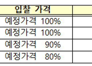 정부, 상속세 대신 받은 1275억원 규모 주식 공개 매각