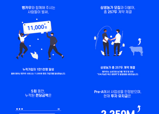 한우자산플랫폼 뱅카우, 2021 연말결산 리포트 발간
