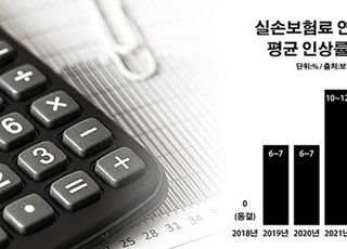 새해 실손보험료 평균 14.2% 인상…1~2세대 16%↑