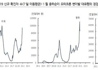 하이투자증권 “코로나와 경기 모멘텀, 1월 중하순 고비”