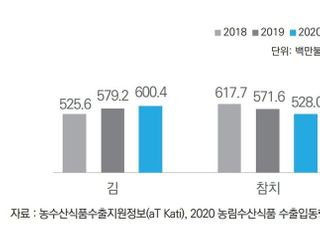 통계로 본 해양수산 경제