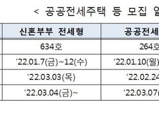 LH, 6일까지 전세형 매입임대주택 청약접수 실시