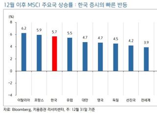 키움증권 “1월 증시 기대·불안 공존...IT·성장주 유리”