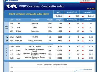 해양진흥공사, 한국형 컨테이너선 운임지수 시범 운영