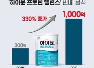 일동후디스 ‘하이뮨’ 21년 한 해 매출 1000억 돌파