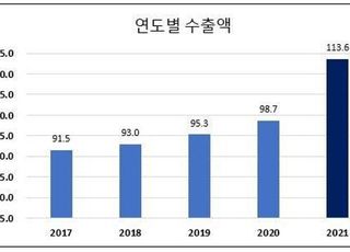 지난해 농수산식품 수출액은 역대 최초 100억 달러 넘어