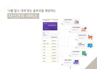 국민은행, KB마이데이터 서비스 본격 오픈