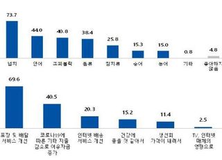 [스마트 양식] 국민횟감 1등 광어, 新소비·유통따라 업그레이드 중