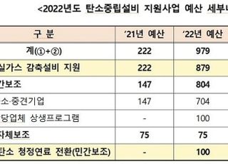 환경부, 탄소중립설비 지원사업에 979억원 투입